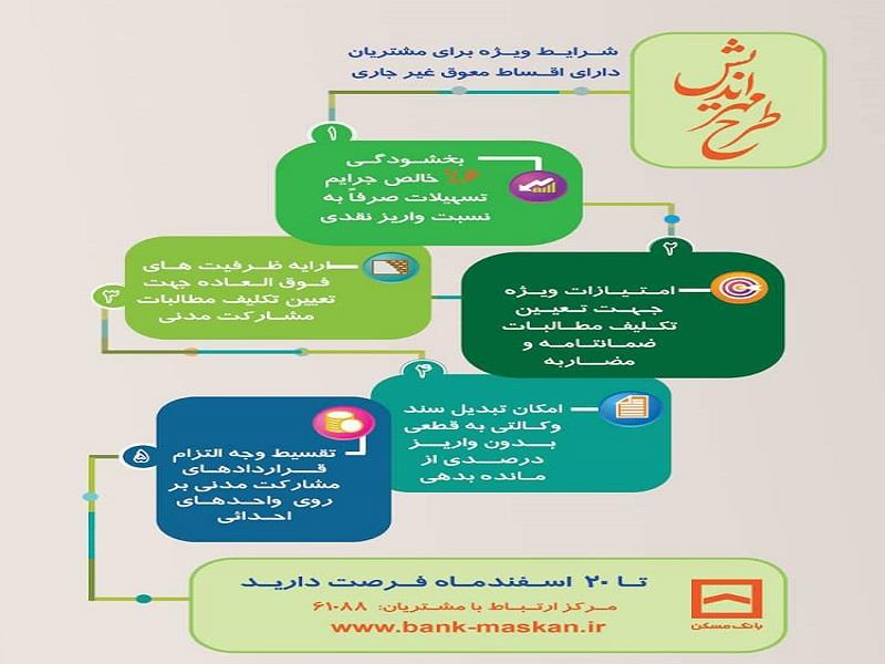 طرح مهراندیش