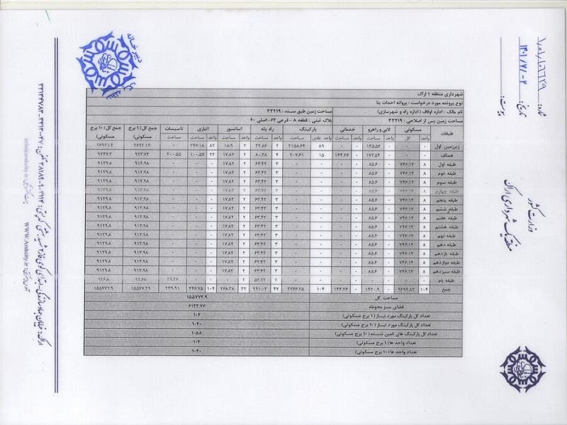 پروانه ساخت بزرگترین پروژه مسکن کشور در اراک صادر شد