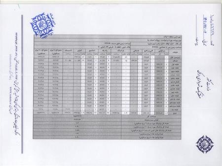 پایگاه خبری بانک مسکن