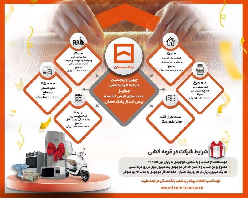 فرهنگ قرض‌الحسنه، بازتابی از اخلاق و همبستگی اجتماعی