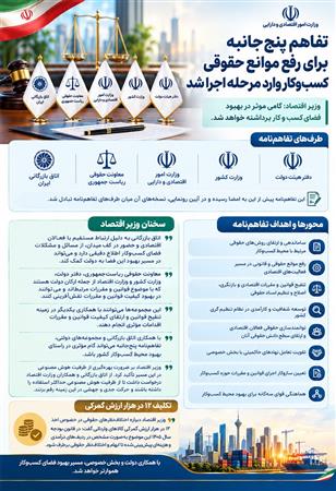 اطلاع نگاشت