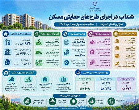 اطلاع نگاشت
